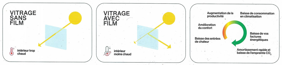proprietes-film-solairejpg